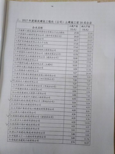 陜煤建設(shè)銅煤公司喜獲“2017年度煤炭建設(shè)工程處(公司)土建施工前30強(qiáng)”企業(yè)榮譽(yù)
