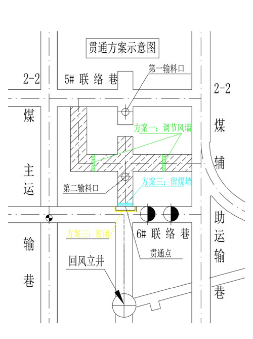 陜煤建設(shè)礦建三公司曹家灘項(xiàng)目部創(chuàng)新解決生產(chǎn)礦井進(jìn)回風(fēng)井貫通施工難題