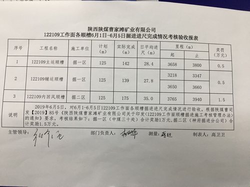 陜煤建設(shè)掘進(jìn)公司：日均35米！“掘進(jìn)鐵軍”的進(jìn)擊之路