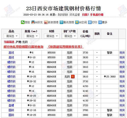 天工公司全力以赴開足馬力保障物資供應