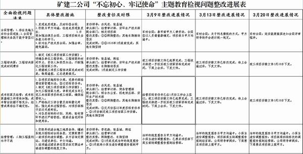 陜煤建設(shè)礦建二公司主題教育問(wèn)題整改出硬招