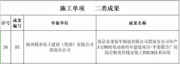 陜煤建設(shè)渭南分公司南京金龍項目部榮獲《陜西省“秦漢杯”第五屆BIM應(yīng)用大賽》二等獎