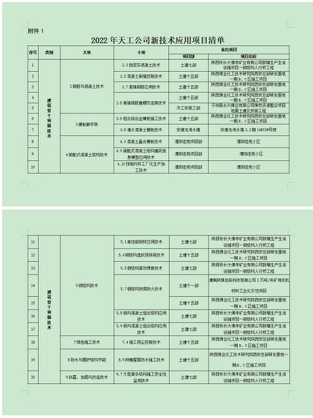 陜煤建設(shè)天工公司：技術(shù)引領(lǐng)發(fā)展，提升核心競爭力