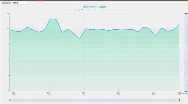 陜煤建設(shè)洗選煤運營公司紅柳林洗煤廠項目部： 抱拳齊發(fā)力  牢筑安全“壓艙石”
