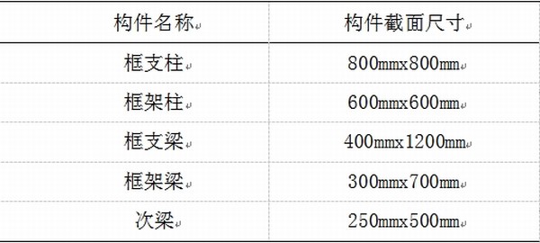 非線性動(dòng)力工況下底框結(jié)構(gòu) 抗連續(xù)倒塌性能研究