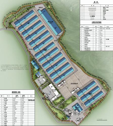 陜煤建設(shè)設(shè)計(jì)研究院：銅川市耀州區(qū)關(guān)莊鎮(zhèn)金馬村全自動(dòng)規(guī)?；?50萬羽蛋雞示范場(chǎng)項(xiàng)目順利完工