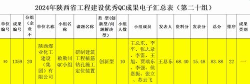 陜煤建設(shè)內(nèi)蒙古分公司：技術(shù)創(chuàng)新再突破，QC成果創(chuàng)佳績