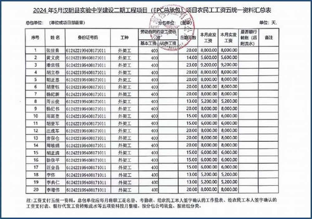 陜煤建設天工公司：“五到位”做農(nóng)民工“貼薪人”