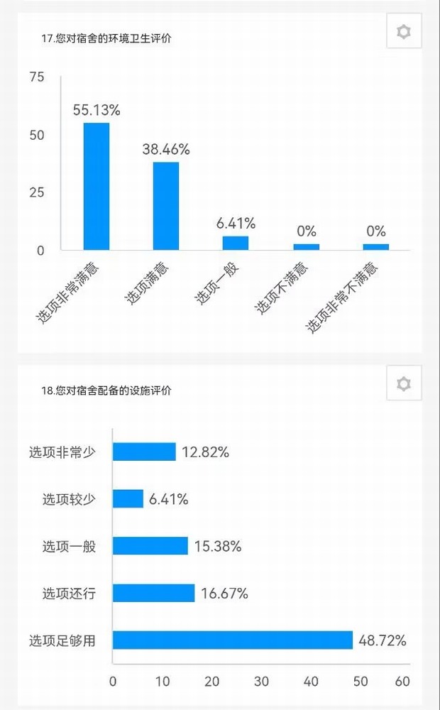 陜煤建設(shè)路橋分公司：征集+落實，關(guān)心職工不止一面