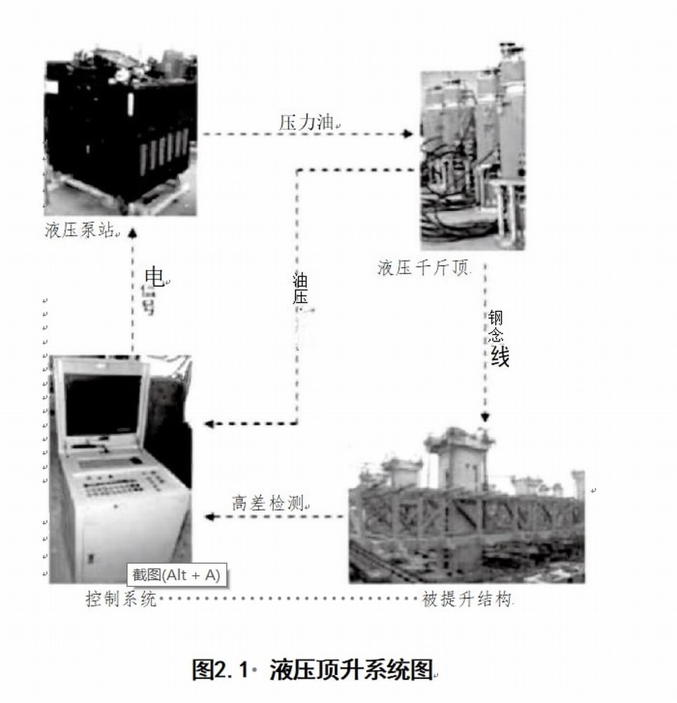 鋼結(jié)構(gòu)網(wǎng)架頂升技術(shù)的發(fā)展及應(yīng)用研究
