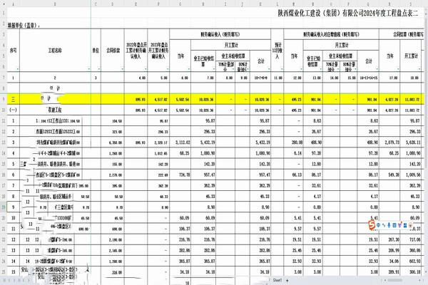 陜煤建設(shè)煤礦運(yùn)營服務(wù)分公司：深化財(cái)務(wù)戰(zhàn)略，驅(qū)動(dòng)企業(yè)持續(xù)成長