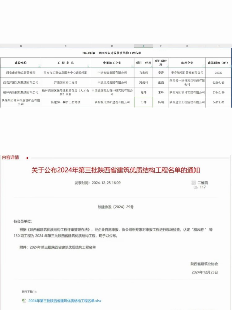 陜煤建設(shè)銅煤公司承建的檸條塔新建3#、4#員工公寓樓項目榮獲“陜西省建筑優(yōu)質(zhì)結(jié)構(gòu)工程”稱號